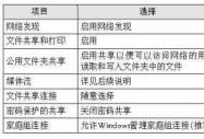 Windows 7WinXPľW(wng)cļ