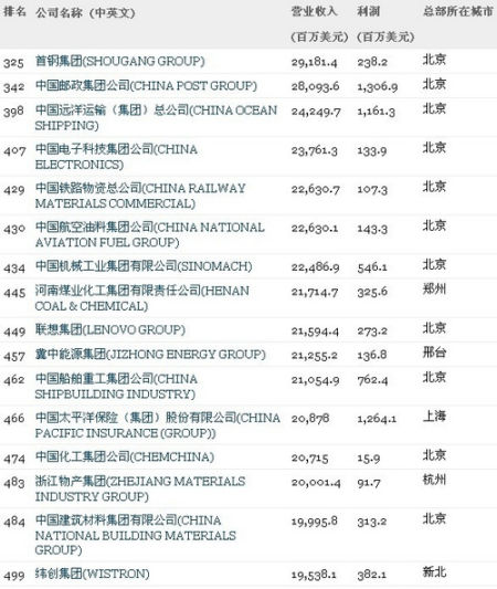 AXތW(xu)Ժ_500(qing)