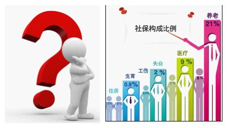 五險(xiǎn)一金